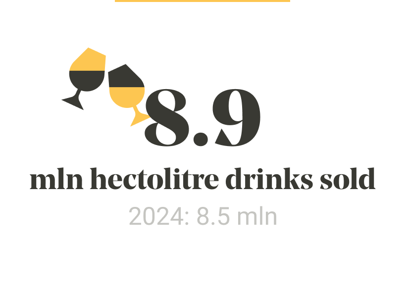 Our year in numbers slider image 4