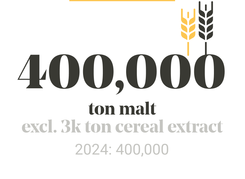 Our year in numbers slider image 5