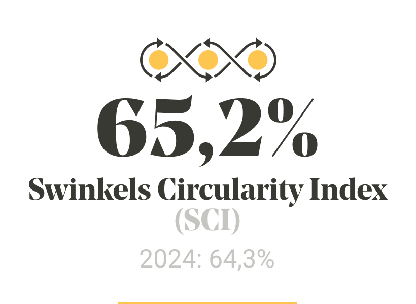 Our year in numbers slider image 2