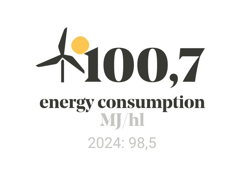 Our year in numbers slider image 3