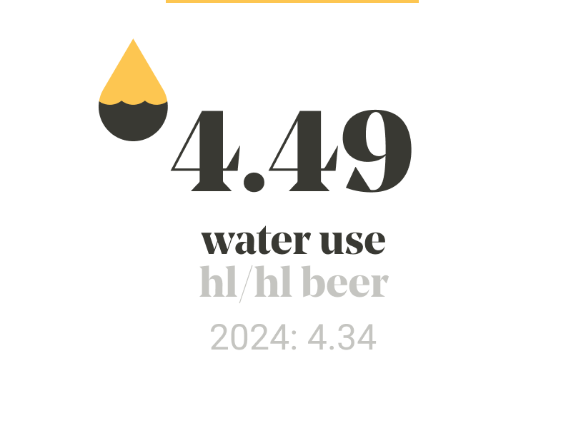 Our year in numbers slider image 4