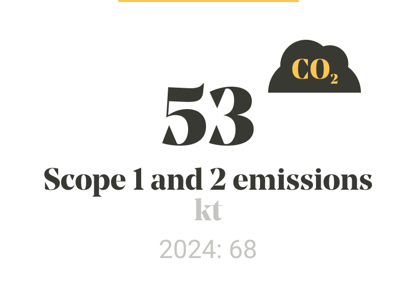 Our year in numbers slider image 5