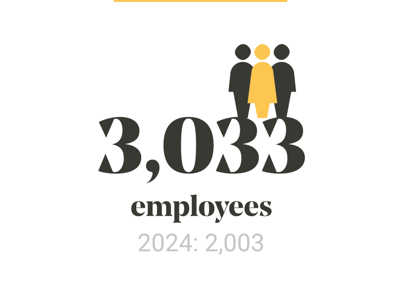 Our year in numbers slider image 6