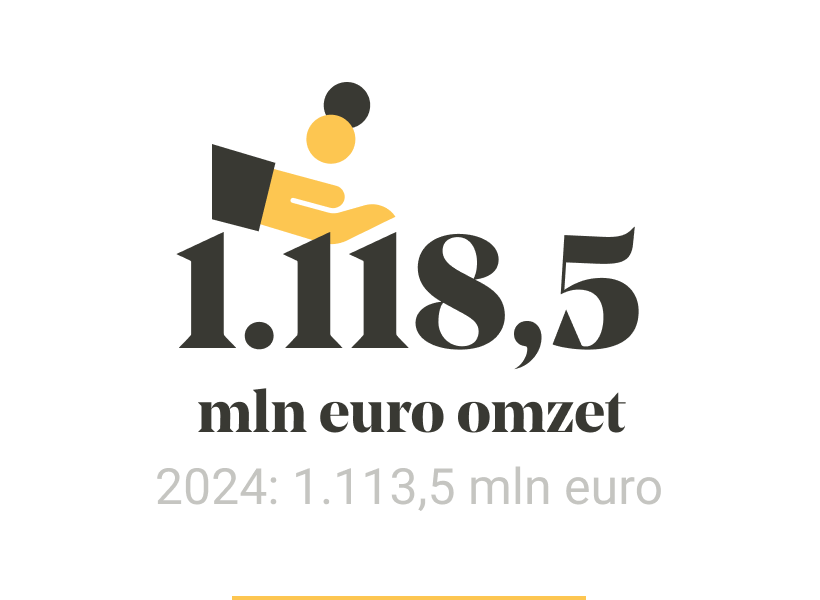 Ons jaar in cijfers slider afbeelding 2