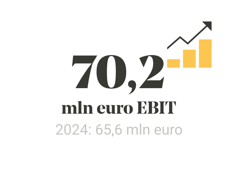 Ons jaar in cijfers slider afbeelding 3