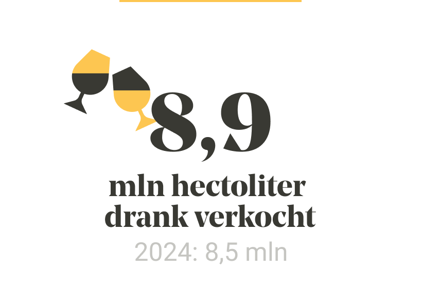 Ons jaar in cijfers slider afbeelding 4