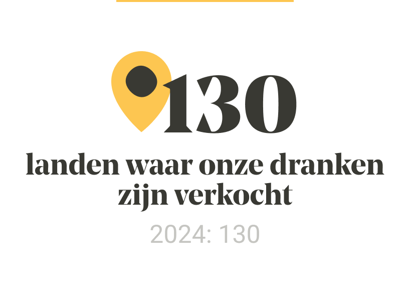 Ons jaar in cijfers slider afbeelding 6