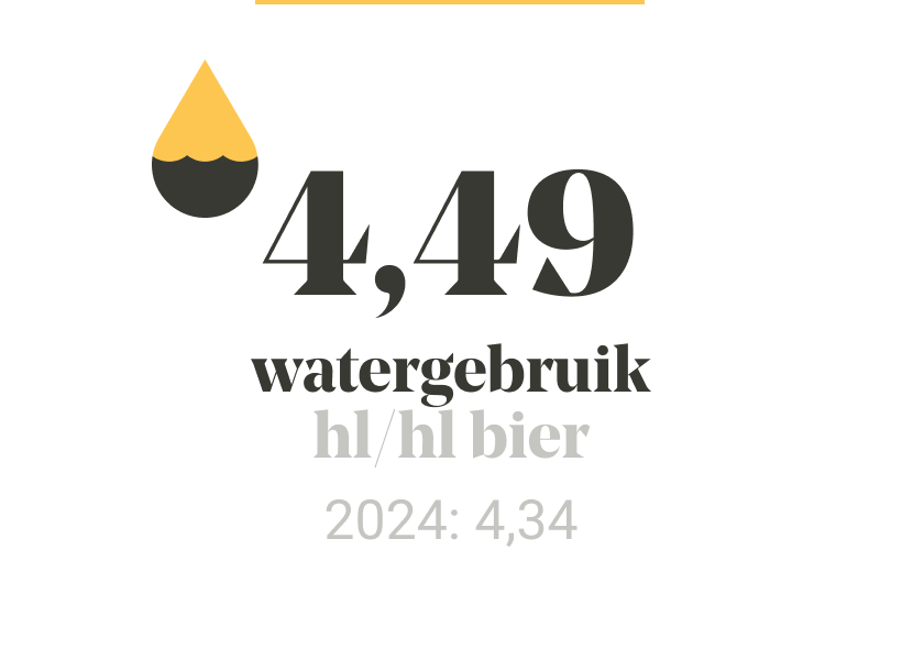 Ons jaar in cijfers slider afbeelding 4
